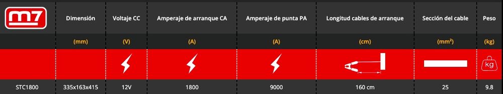 Booster/Arrancador 12V STC1800 M7