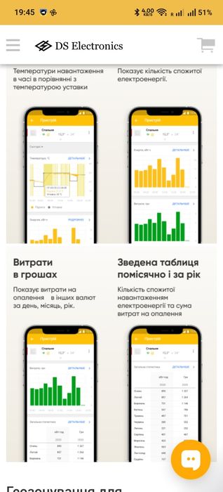 Терморегулятор Terneo rzx Wifi