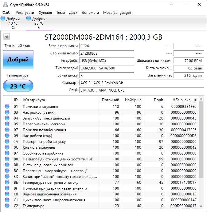 Жорсткі диски HDD 3.5" (1TB, 2TB, 3TB) з Данії! Ідеальний SMART, мінімальний пробіг