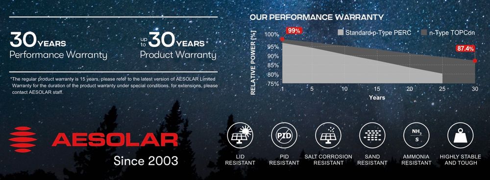 Panel PV AESOLAR 590W N Bifaical Silver Glass-Glass 30 lat gwarancji!