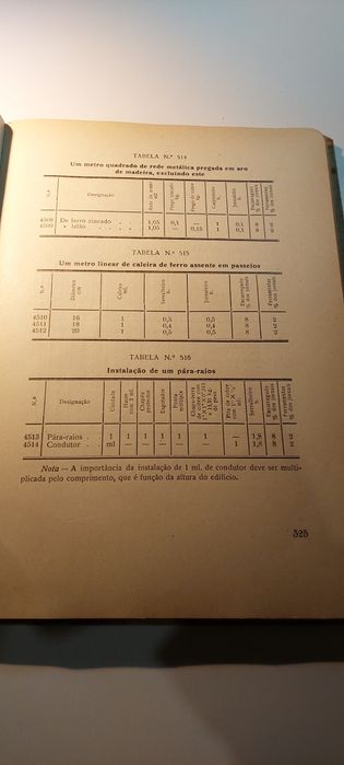 Bases de Preços de Obras de Arquitectura e de Engenharia Civil (1960)