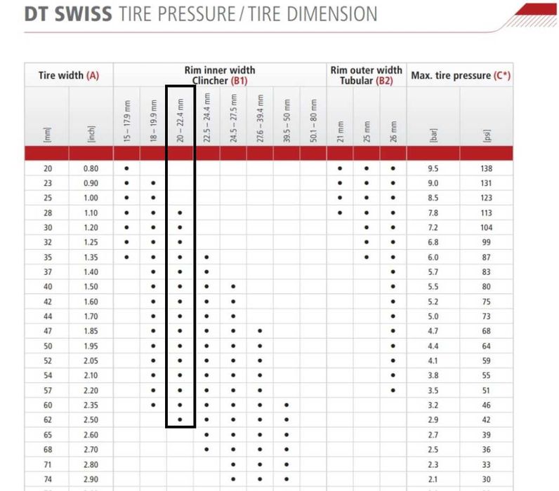 Koła gravel endurance DT SWISS 28" ER 1600 Spline Disc 23 mm ER1600