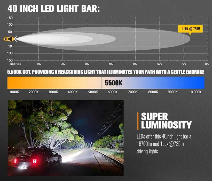 Barra Led 52" Offroad
