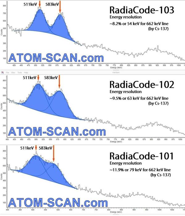 ‼️ Radiacode ZERO / 110 / 103G /103 / 102 Дозиметр Гамма спектрометр радиометр  вимірювач радіації датчик  радиации радиакод зеро радіакод 110 CsJ CsI