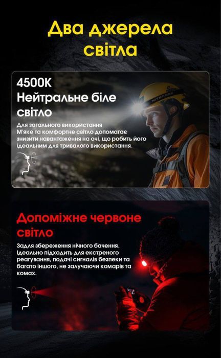 Налобний ліхтар Nitecore HC75 UHE (USB-C) з акумулятором та кейсом