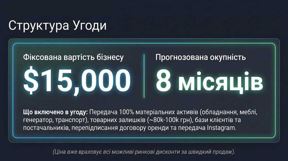 Продається Кафе — Чистий прибуток 91,134 грн/міс. Окупність 8 місяців
