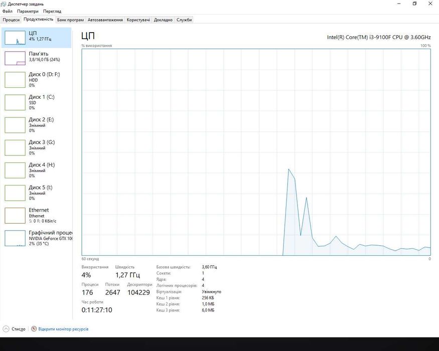 ПК (i3 9100f + 16 гб DDR4) та монітор, продаж по місту