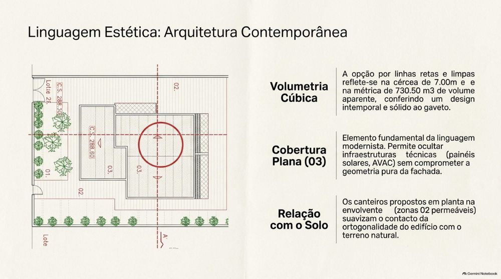 moradia arquitetura moderna