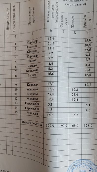 Продам будинок Береівський р-й смт.Руська долина