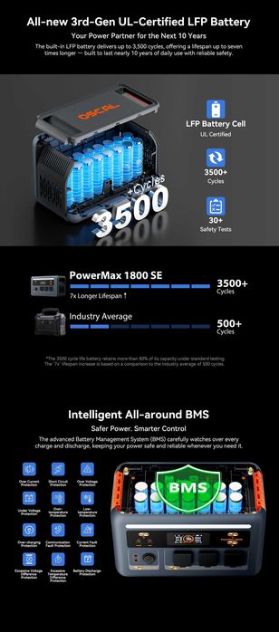 Зарядна станція Oscal Powermax 1800SE 1024Wh LiFePO4