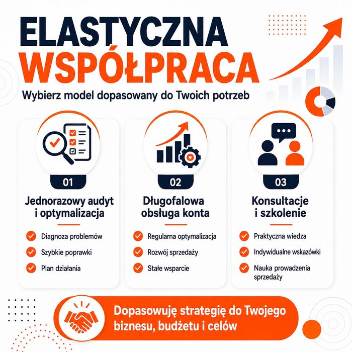 Sprzedawaj więcej na Allegro. Skuteczna obsługa Twojego Biznesu. Allegro ADS | Oferty | Content | Analiza | Strategia – Specjalista Allegro od  7 lat