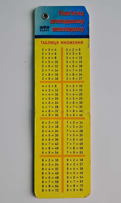 Пам'ятка молодшому школярику шпаргалка