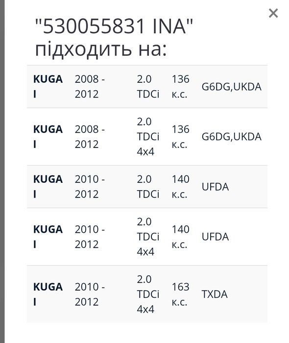 Комплект грм + помпа пижо, форд сітроен 2- 2.2л тді
