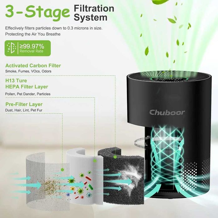 Очищувач повітря Chuboor PJ01 для дому.