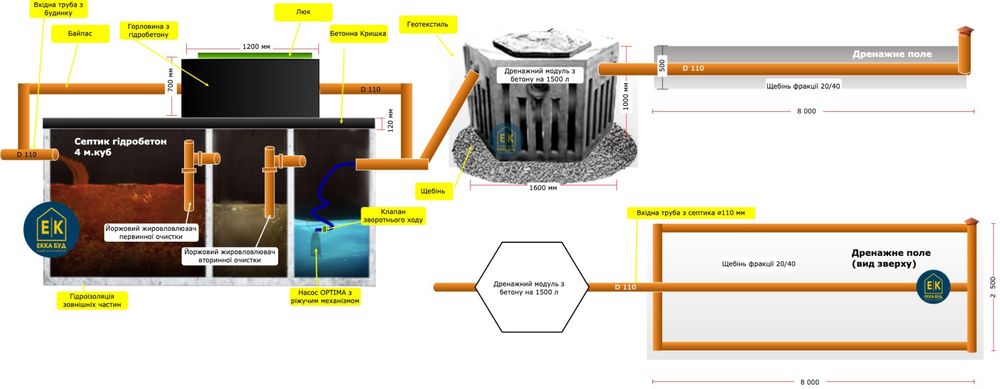 Надійний септик із Гідробетону та єврокілець під ключ• Київ та область