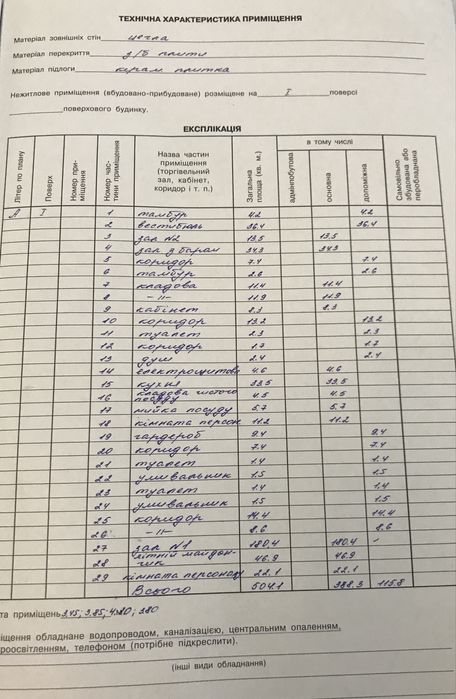 довгосторокова оренда приміщень вільного призначення