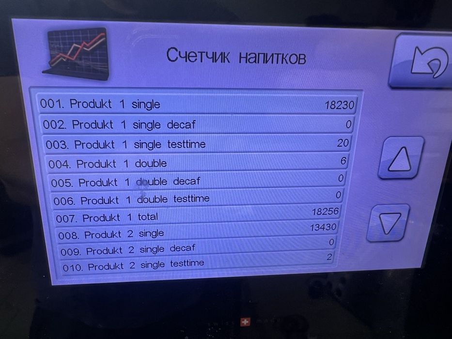 Кавомашини Rex Royal S200