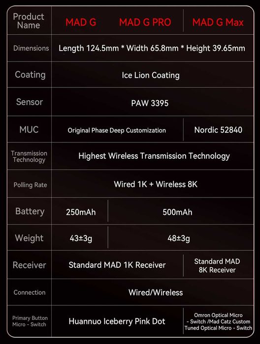 Миша FGG Madlions MAD G MAX (8K) Wireless Black