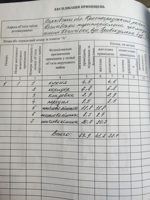 Продам будинок в смт Кегичівка в районі ЖД вокзалу