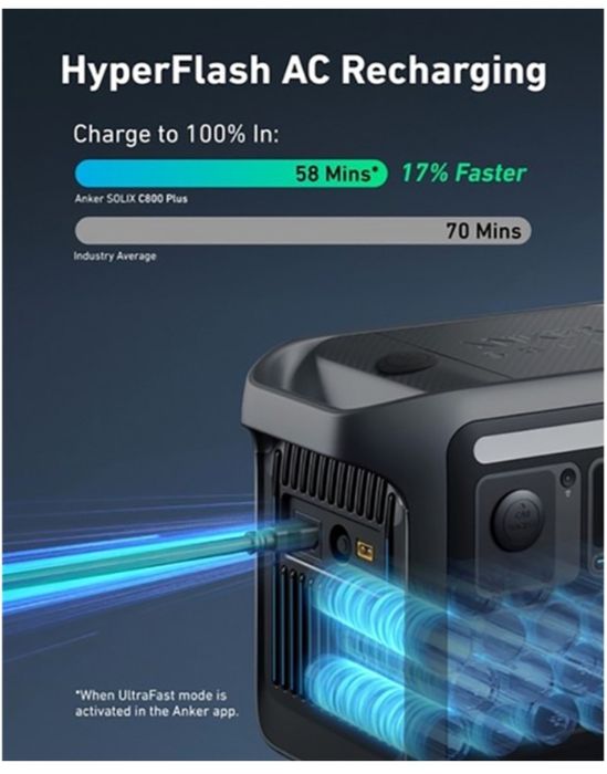 Зарядная станция Anker Solix C800 plus