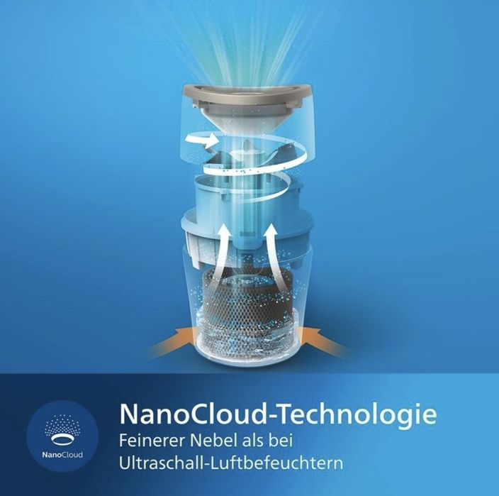 Зволожувач повітря Philips