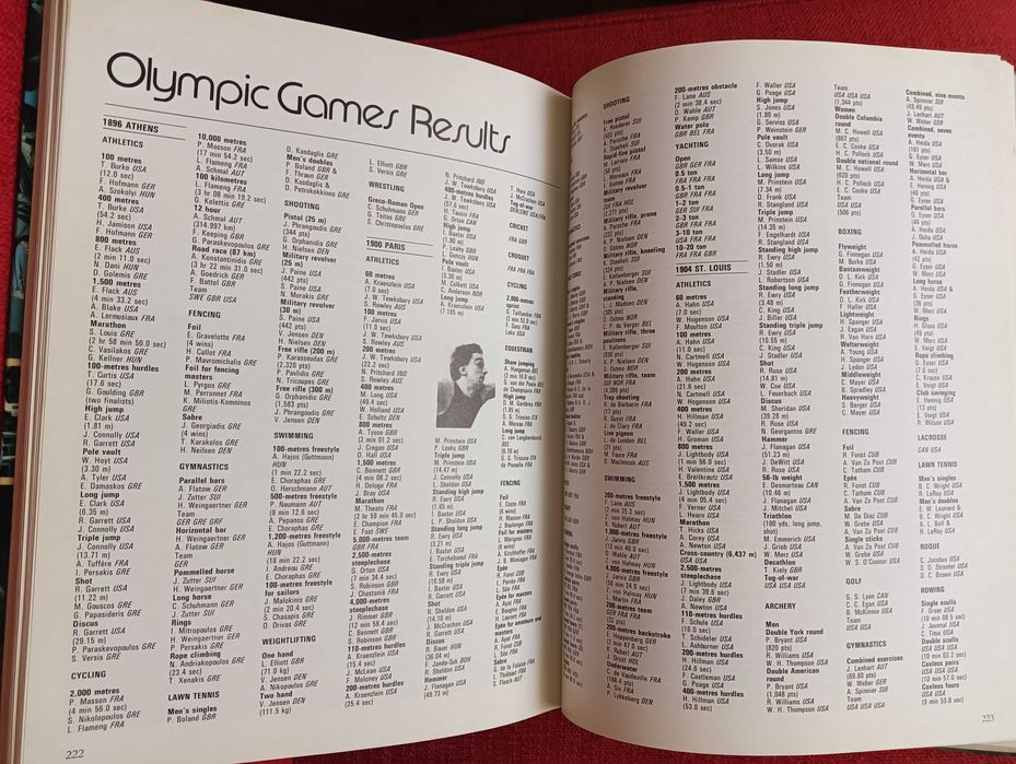 Olympic Games -  Athens 1896 to Los Angeles 1984