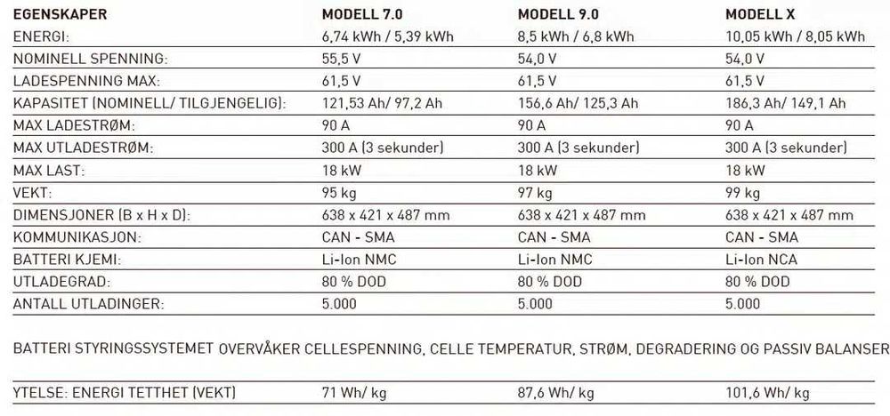 Акумуляторна батарея BMZ 7.0 (на розбір)