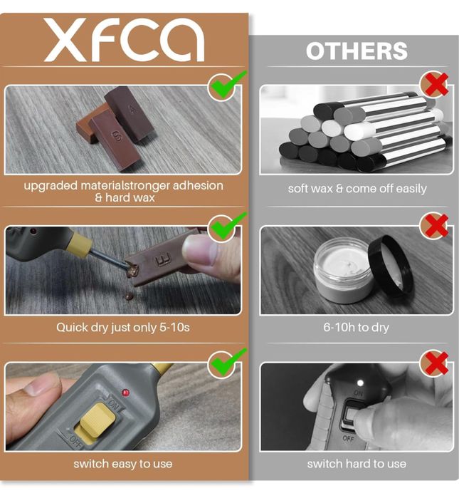 Zestaw naprawczy do podłóg/mebli z drewna