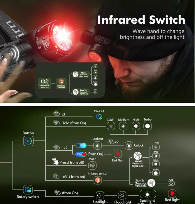 SOFIRN HS21\SFT40 6000K-2200lm+RED light\USB-C-АКБ 18650 Sofirn 3000ma