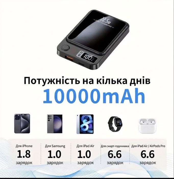 ‼️Акція‼️Ультратонкий магнітний  MagSafe Power Bank 10000mAh 22.5W з бездротовою зарядкою iPhone, Samsung,Apple,Q9