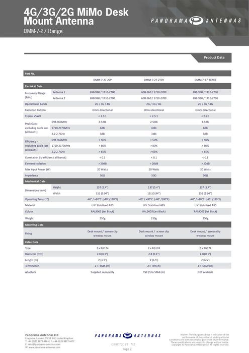 Antena 4G Interior como NOVA