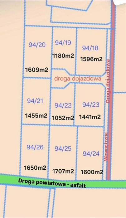 Działki na sprzedaż