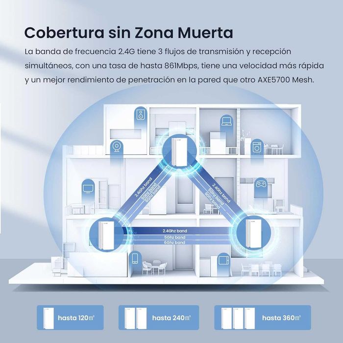 Tenda Nova MX21 Pro 3-pack AXE5700 Tribanda Mesh WiFi 6E