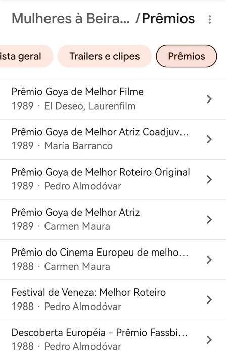 Dvd Mulheres à beira de um ataque de nervos de Pedro Almodóvar, selado