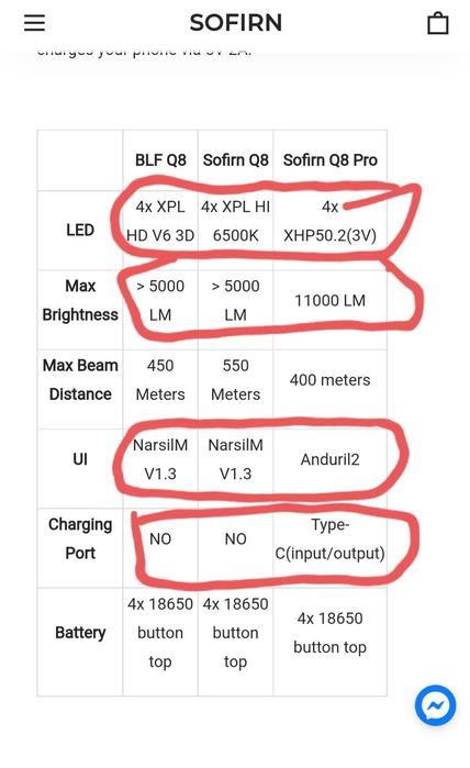 Latarka taktyczna, wojskowa, szperacz Sofirn Q8 Pro 11000 lumenów !!!