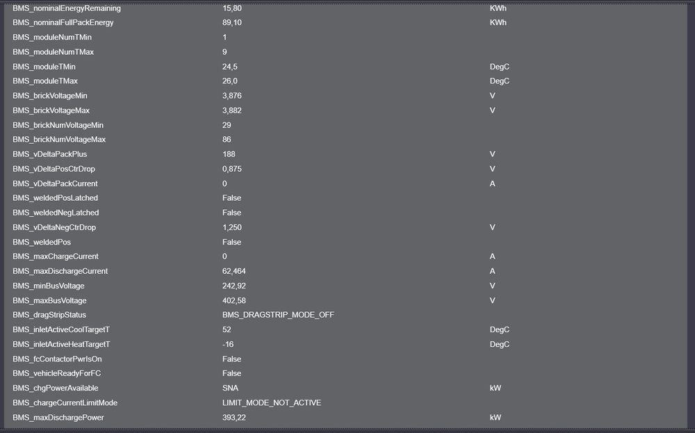 Продам , Обмін Теслу Х 100D 2018 року або обмін на Теслу Y 2022,2024.
