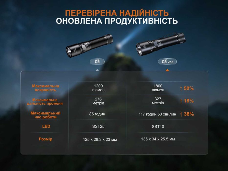 Fenix C5 V2.0 Ліхтар | 1800 Люмен - 327 Метри | ОФ. ГАРАНТІЯ 5 РОКІВ!