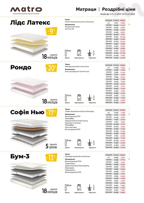 Матраци для всієї родини під замовлення!