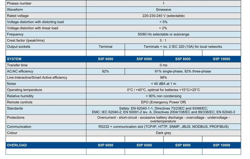 Безперебійник AROS Sentinel 5 Plus 10000