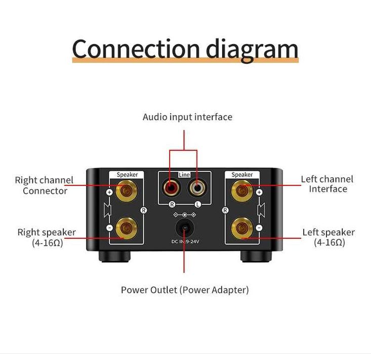 Amplificador digital bluetooth 5.0 de potência classe d 2.0 canais 50w