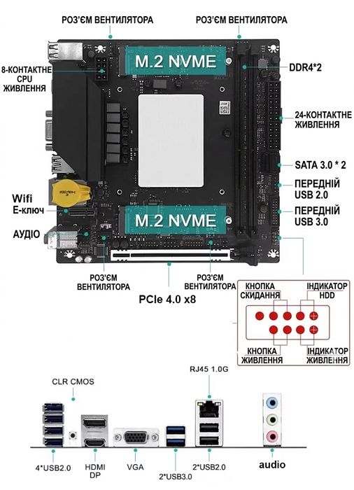 Mini-ITX i9-12900H ES (4.4Ghz boost, 14/20 потоків) DDR4, wifi, 3*nvme