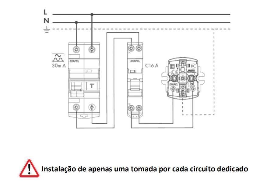 Efapel 81751 - Tomada saliente 16A 230V IP65 - IK08 c/ suporte de cabo