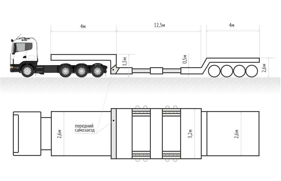 Негабарит_ные перевозки. Трал. Платформа. Негабарит. Услуги