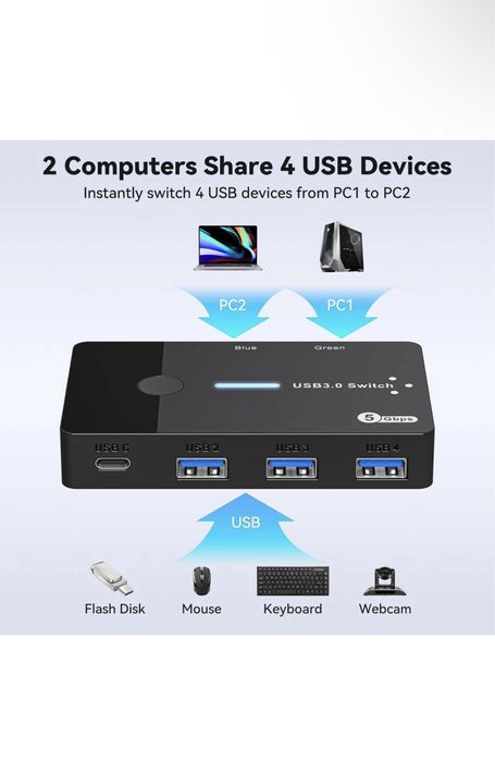 USB 3.0 комутатор для двох комп'ютерів, що спільно використовують пристрої USB C та USB A