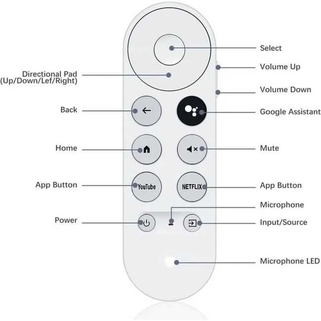 Pilot do Google Chromecast 4.0