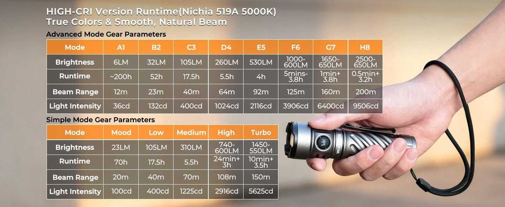 Светодиодный ручной фонарь Wurkkos TS26 [Nichia 519A 5000K R9080, Anduril 2]