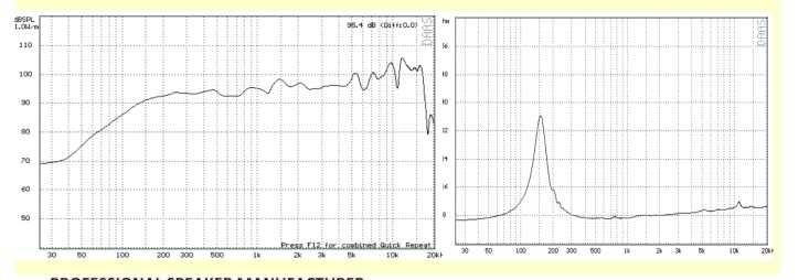 Sprzedam głośnik szerokopasmowy 50W SmFe4/8/50