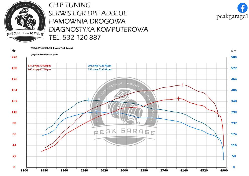 Chip Tuning Hamownia Diagnostyka Serwis DPF EGR AdBlue