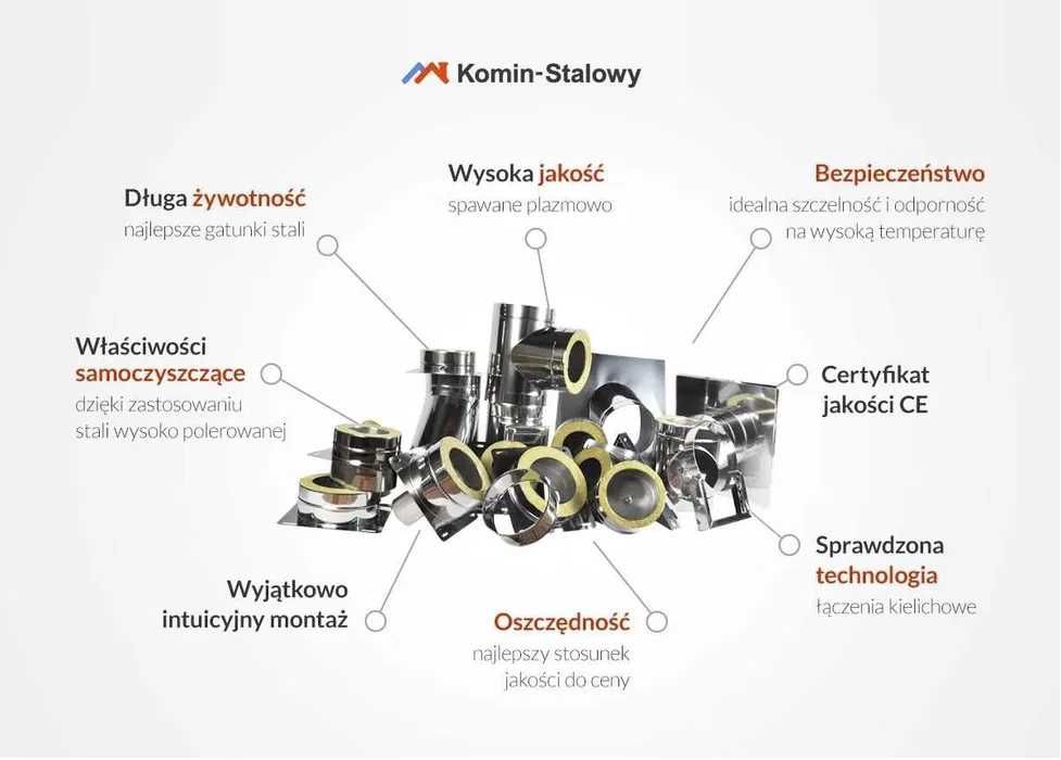 Komin systemowy Stalowy Izolowany - Dwuścienny Zewnętrzny - Fi 130/190 - 4 m, gr. 0,8 mm - Szybka Realizacja
