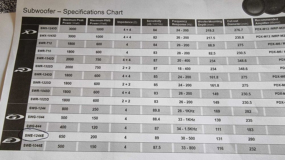 Sub woofers passivos de 4 ohms Alpine SBE-1244BR e Pioneer TS-W304R